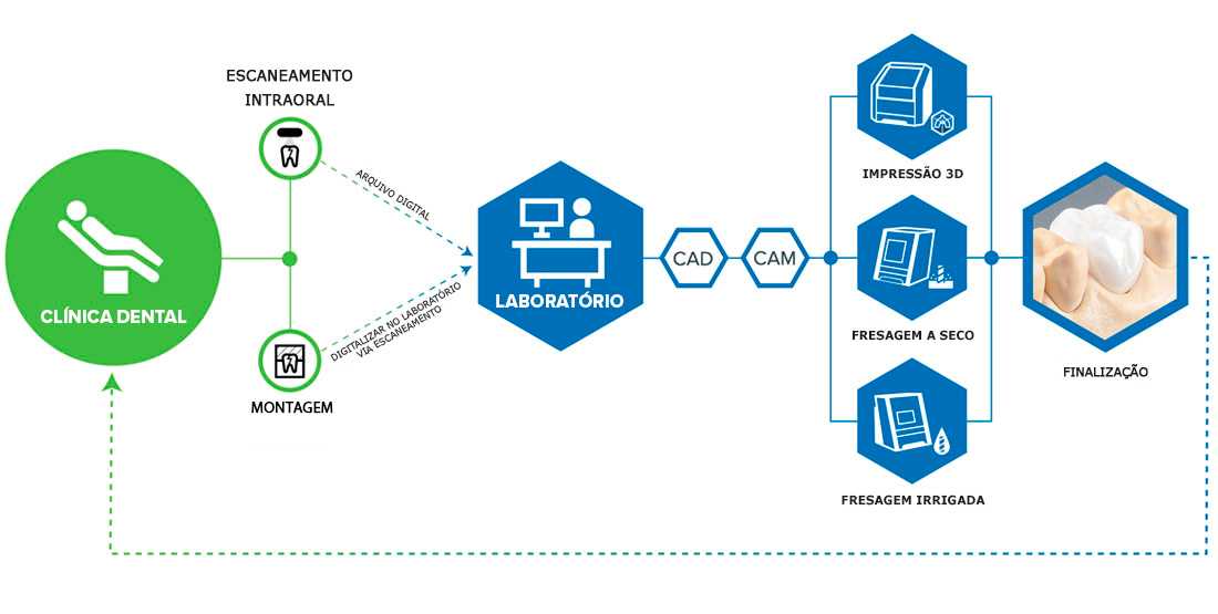 cadcaminfo
